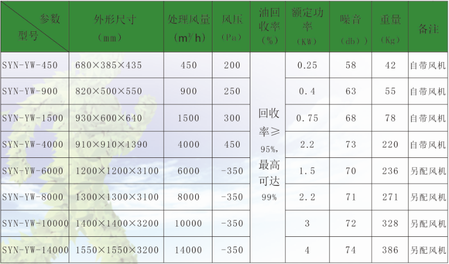 大型油雾净化器