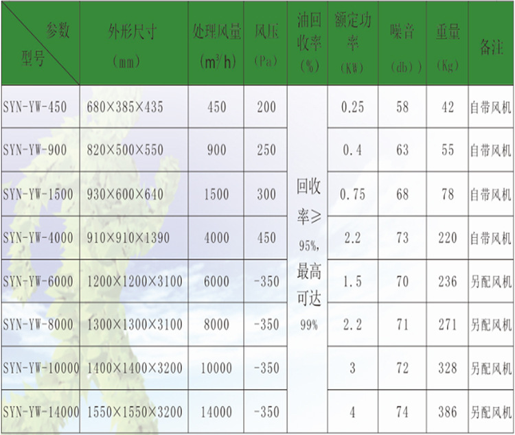 机床油雾净化回收装置SYN-10K