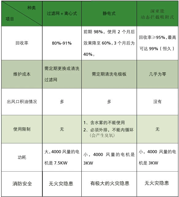 中型漆雾净化回收一体机