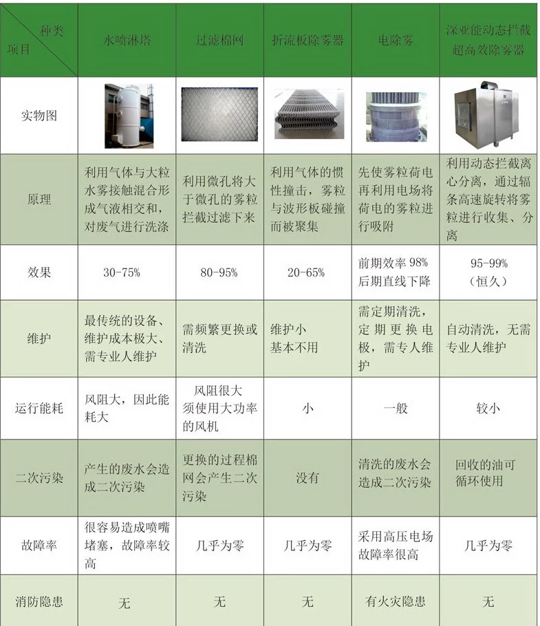 小型漆雾收集设备