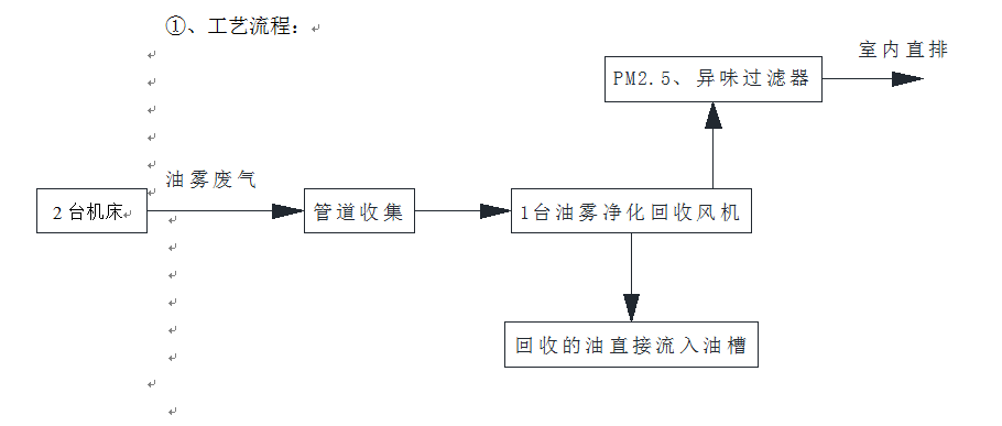 大型免维护自动清洗离心式油雾过滤器