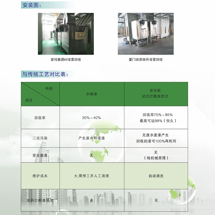 新款免维护UV漆雾净化器自动清洗