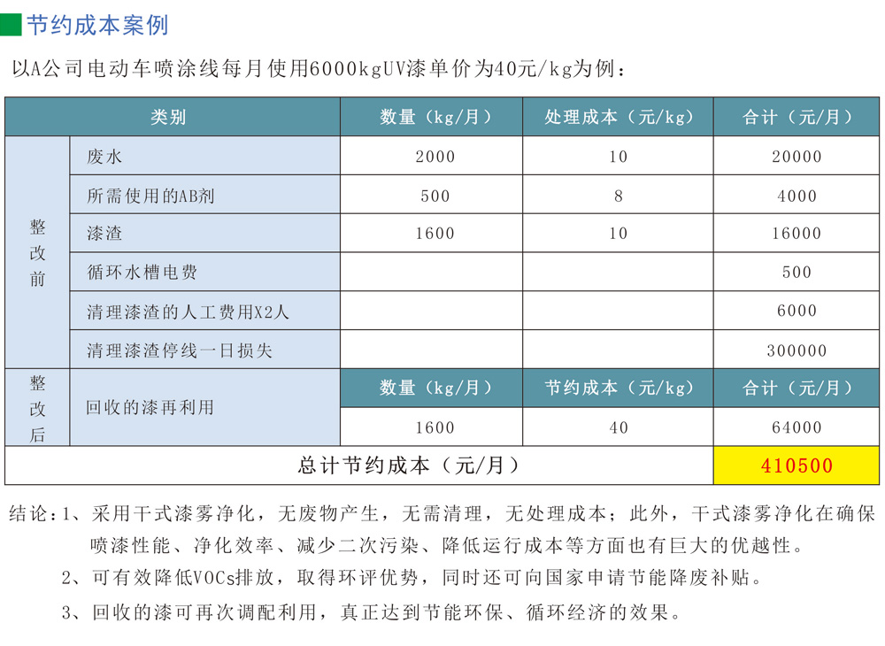 uv漆雾分离回收机