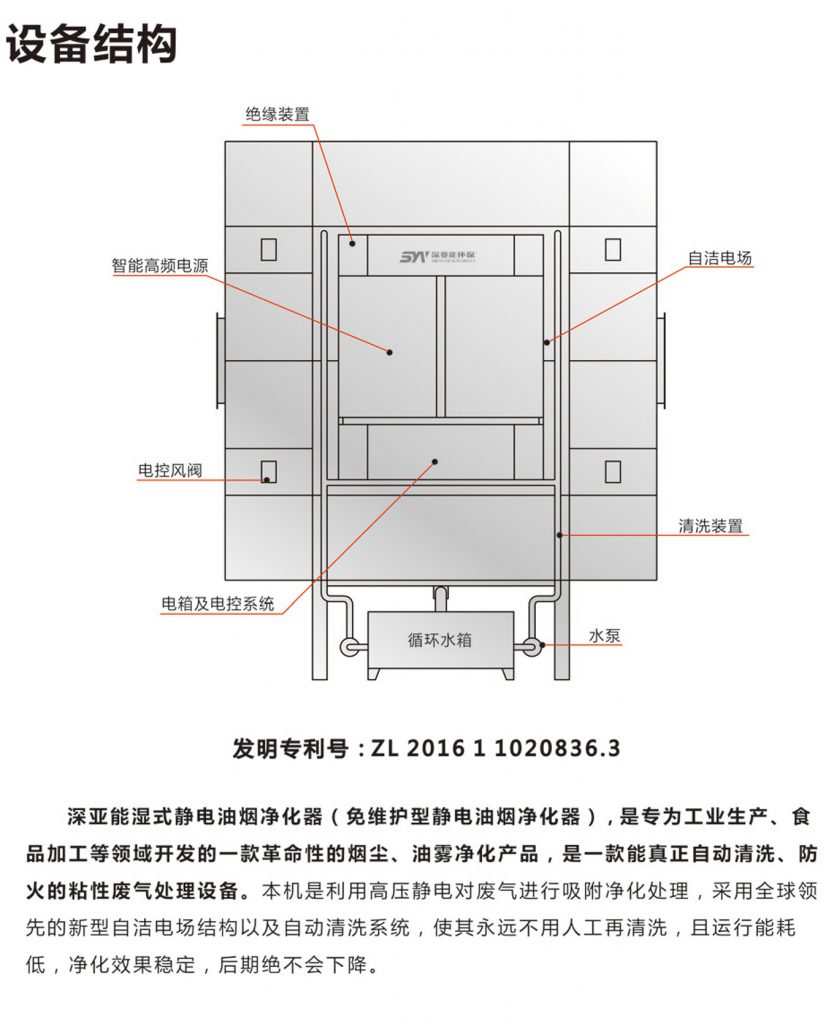 橡胶沥青烟气净化方案