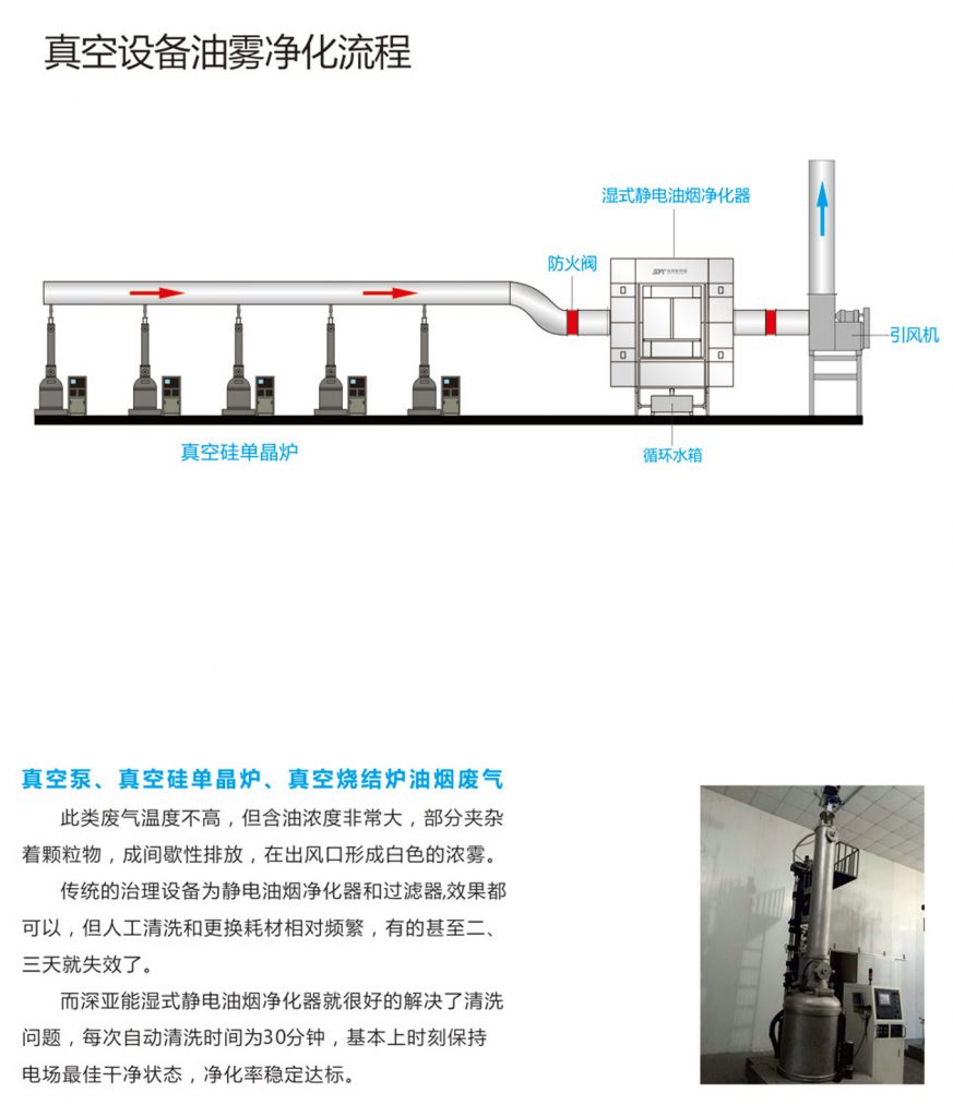 真空设备油烟净化方案