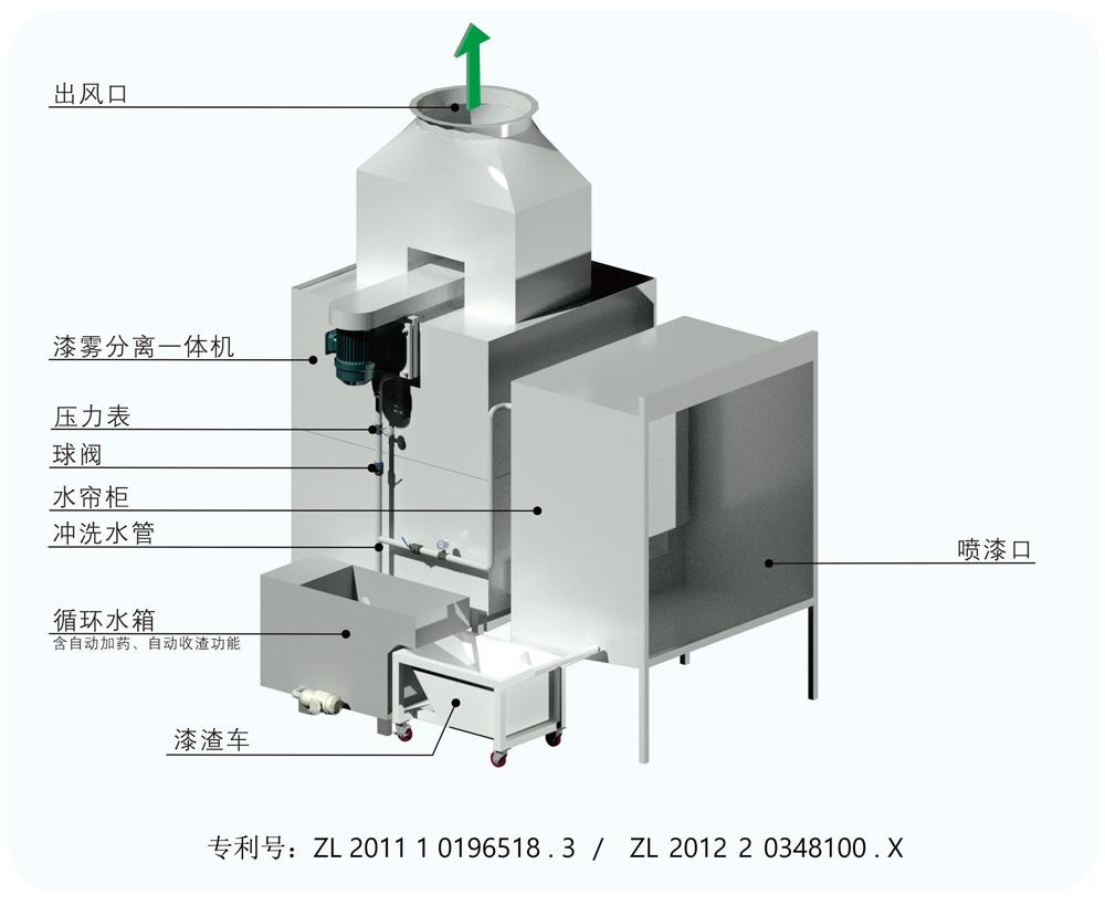 漆雾分离一体机