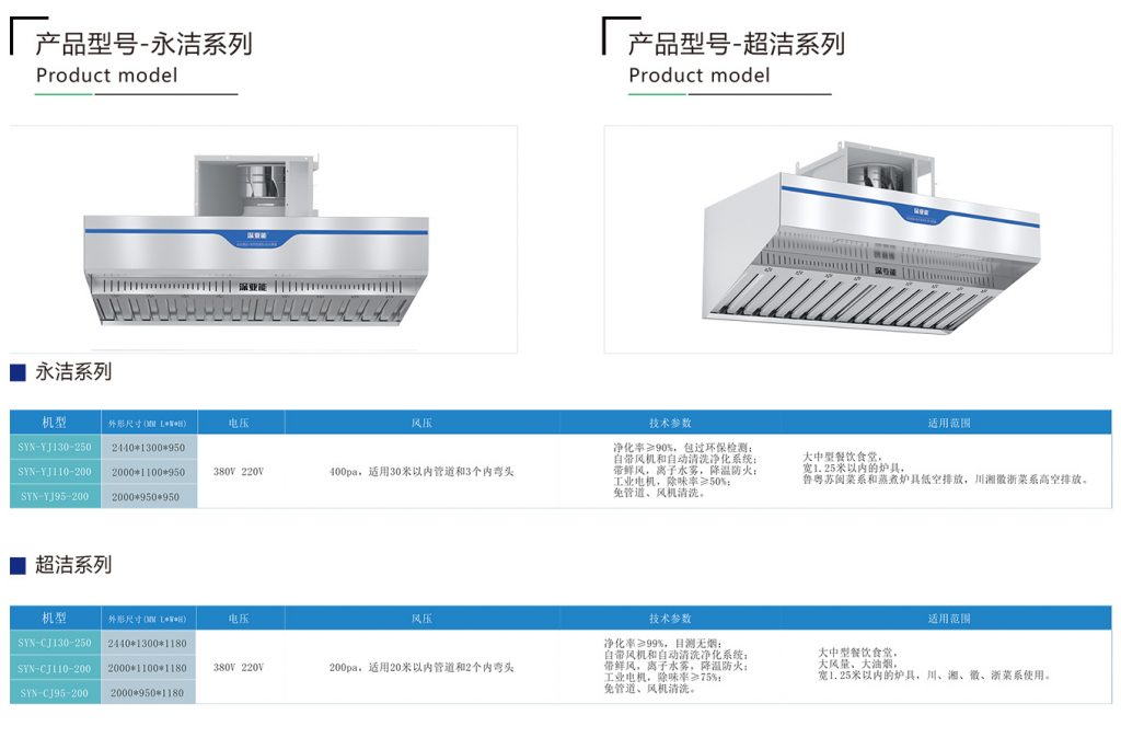 自动清洗油烟净化一体机