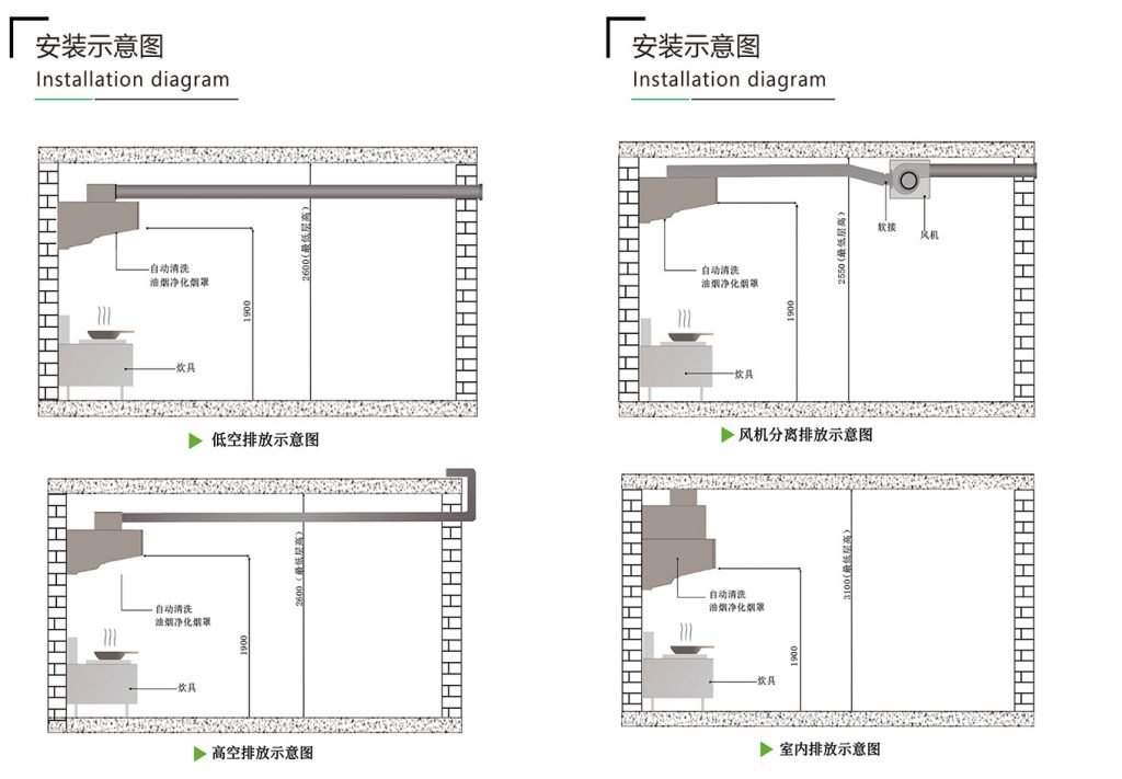 自动清洗油烟净化一体机