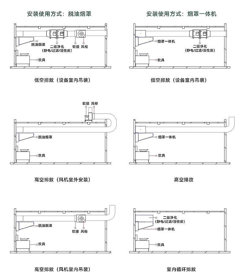 深亚能商用脱油烟罩